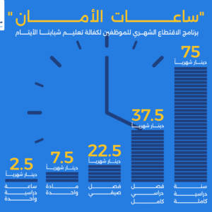 ساعات الأمان