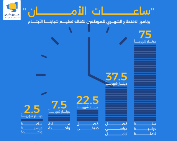ساعات الأمان