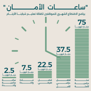 ساعات الأمان