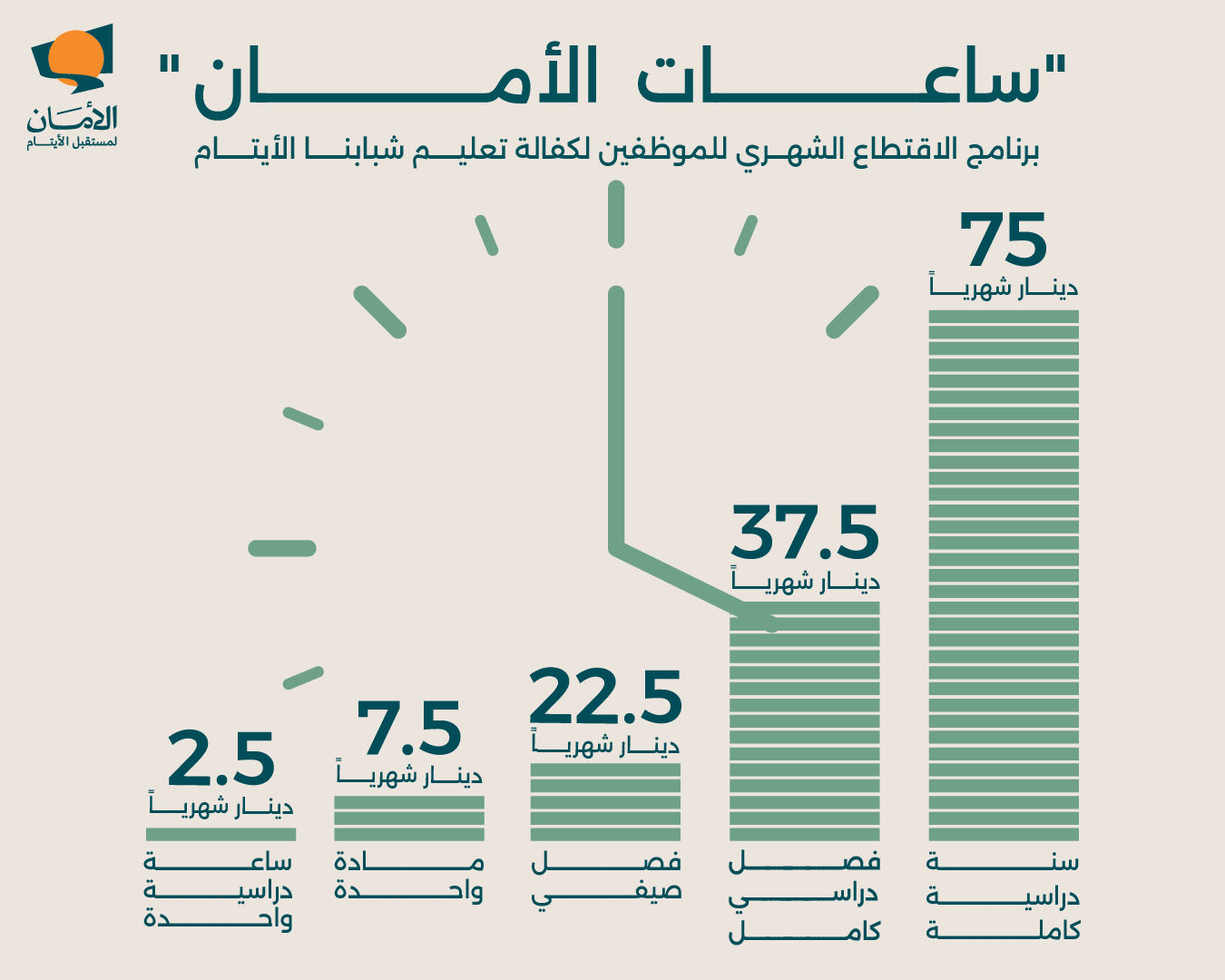 ساعات الأمان